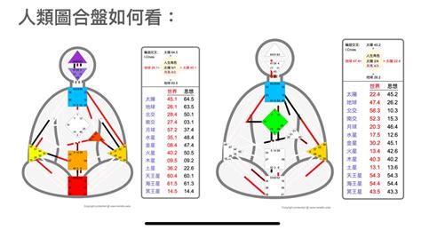 人類圖合盤查詢|人類圖｜如何查詢你的人類圖. 我整理了三個網站，通常偶爾某個 